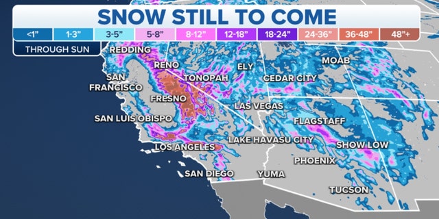 Snow still to come in the western U.S. through Sunday