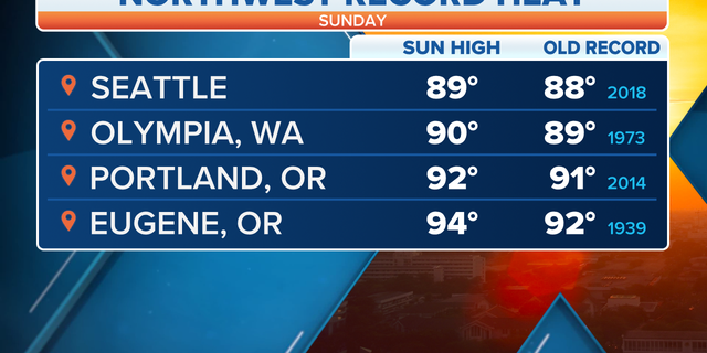 US temperature records broken