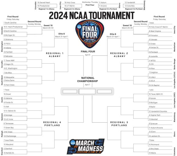 NCAA Tournament Women’s printable bracket for 2024 The LA Monitor