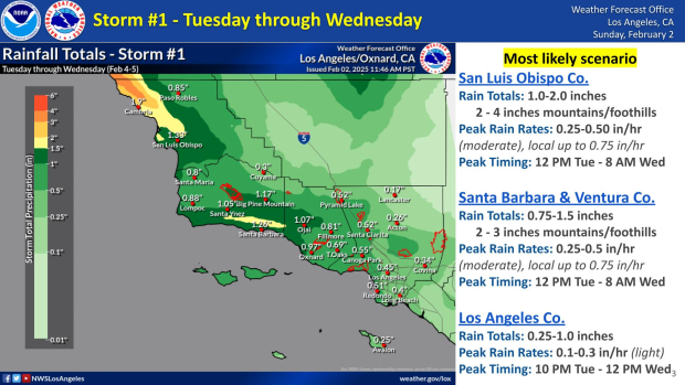 Graphic courtesy of the National Weather Service